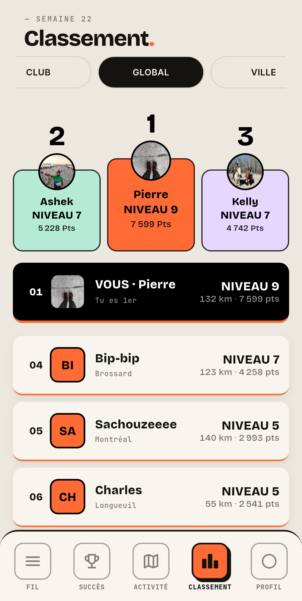 Écran Classement de l'application Korun : le podium de la semaine (Pierre 1er, niveau 9, 7 599 pts), la carte « VOUS · Pierre — Tu es 1er » et le classement global des coureurs.