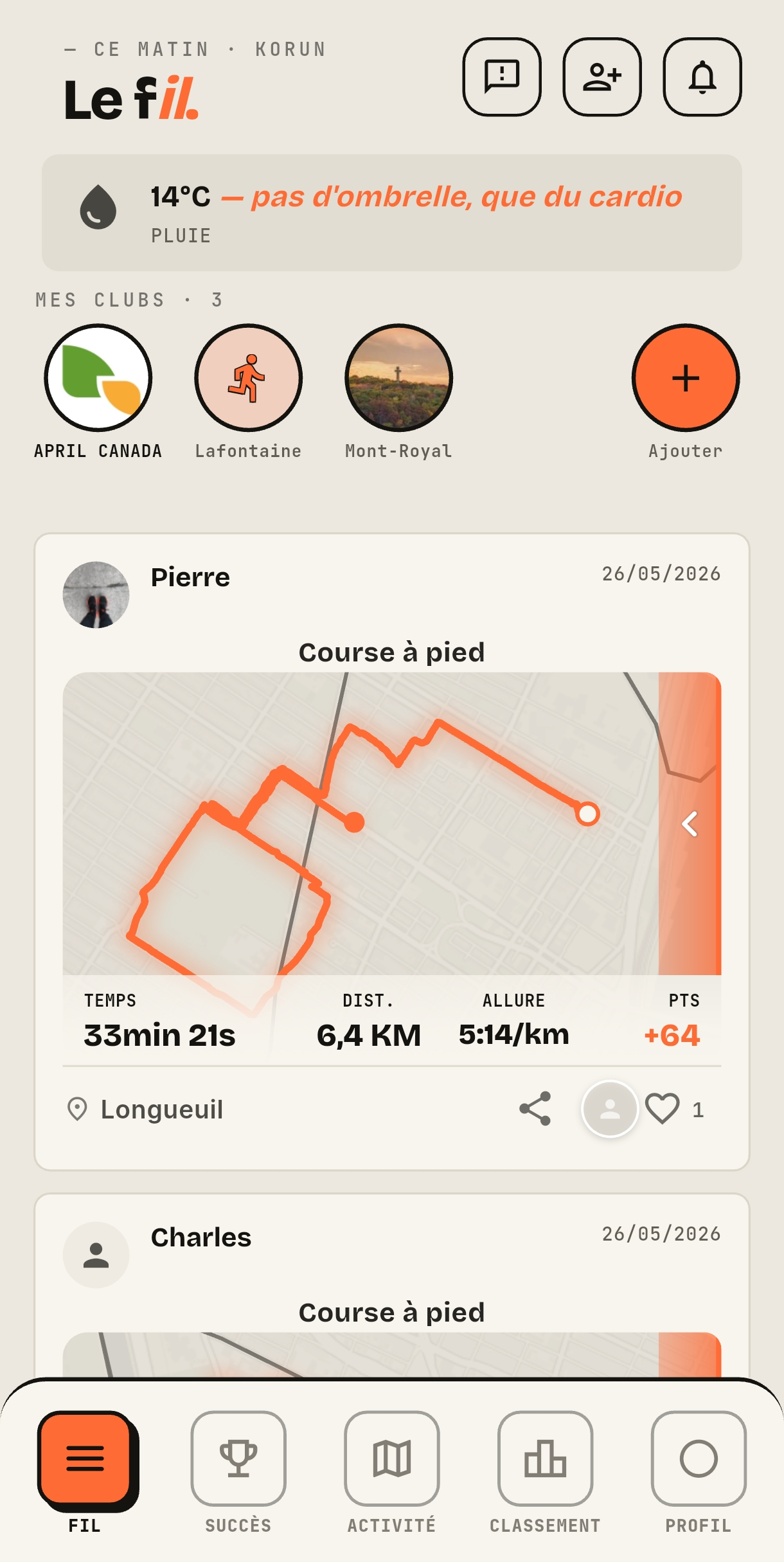 Écran Le fil de l'application Korun : la météo du jour, les clubs du coureur (April Canada, Lafontaine, Mont-Royal), et le fil d'activité avec la course à pied de Pierre (6,4 km, 5:14/km, +64 pts).